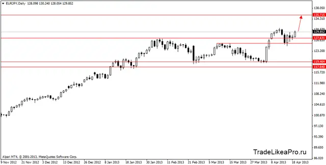 eurjpydaily 22042013