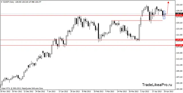 eurjpydaily 30042013