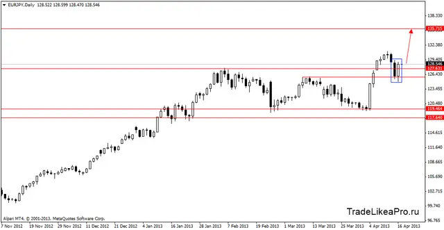 eurjpydaily17042013
