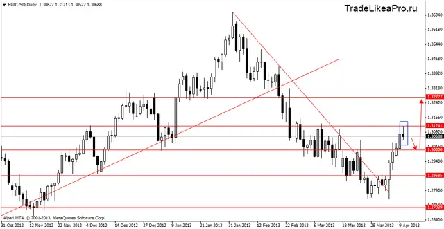 eurusd 11.04.2013