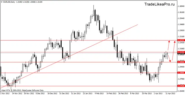 eurusd 15.04.2013