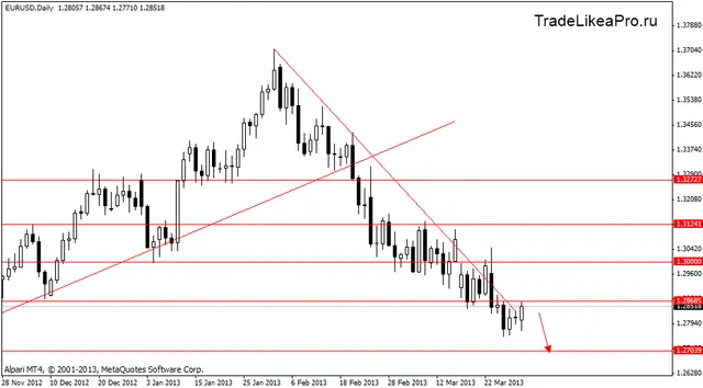 eurusd 2.04.2013