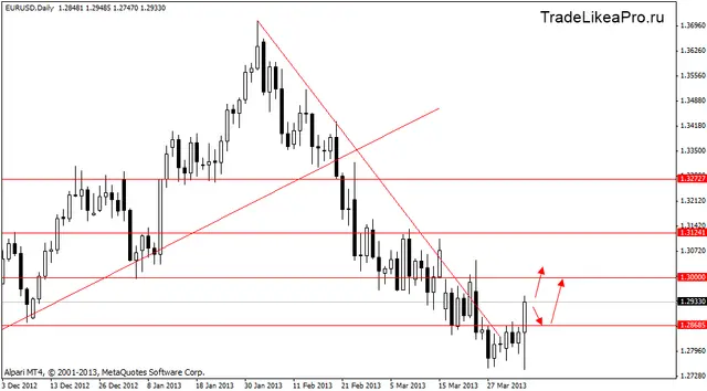 eurusd 5.04.2013