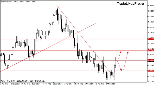 eurusd 8.04.2013