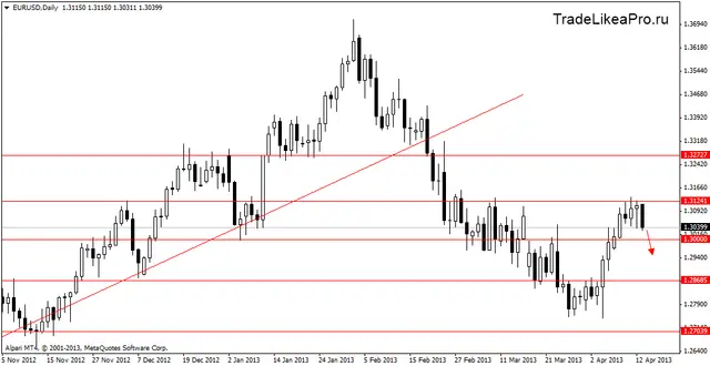 eurusddaily 16042013