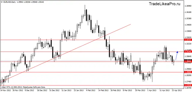 eurusddaily 25042013