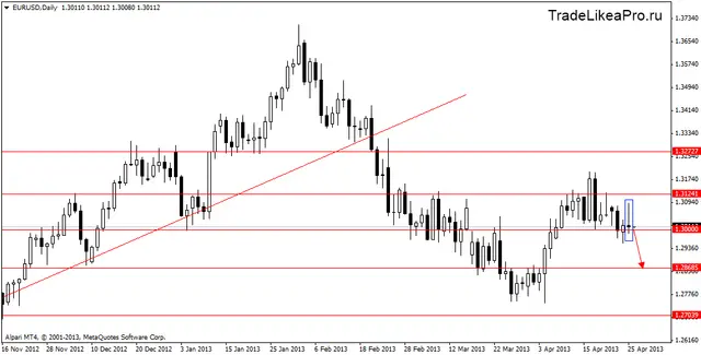 eurusddaily 26042013
