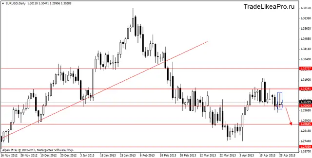 eurusddaily 29042013
