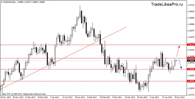 eurusddaily 30042013