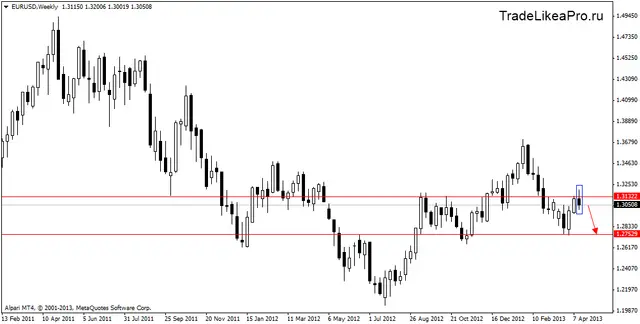 eurusdweekly 22042013