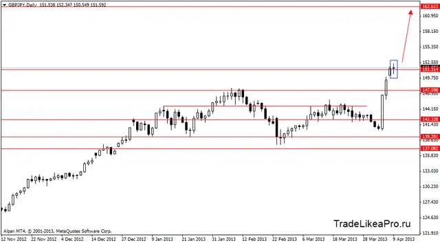 gbpjpy 10.04.2013
