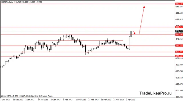 gbpjpy 8.04.2013
