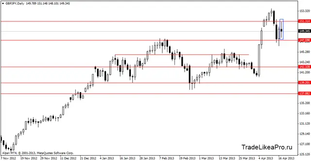 gbpjpydaily 18042013