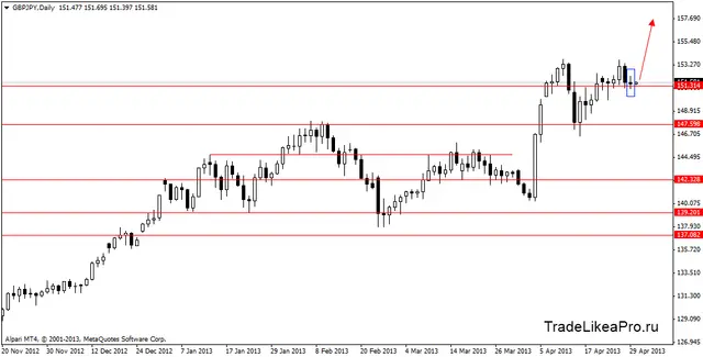 gbpjpydaily 30042013