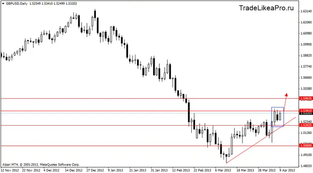 gbpusd 10.04.2013