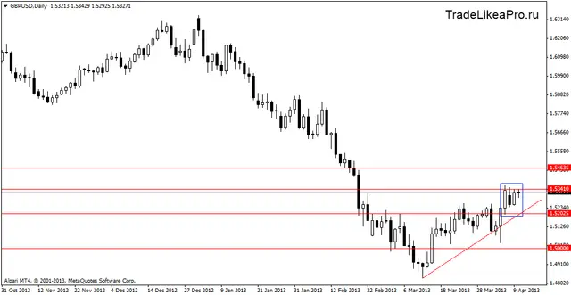 gbpusd 11.04.2013