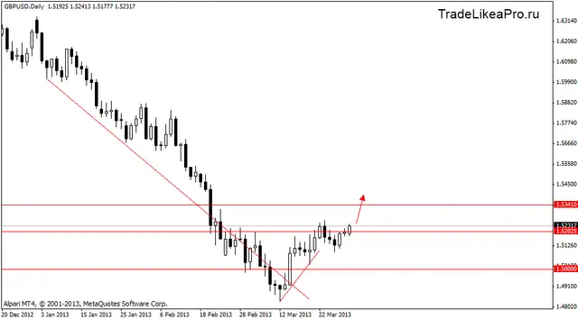 gbpusd 2.04.2013