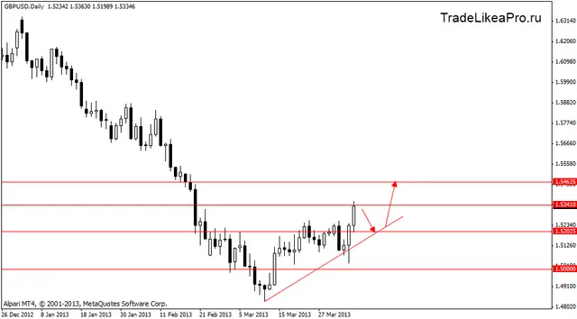 gbpusd 8.04.2013
