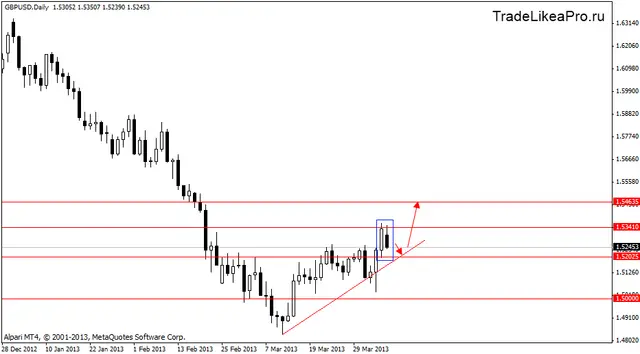 gbpusd 9.04.2013