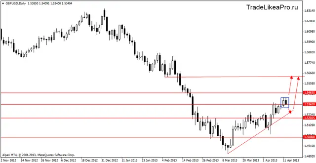 gbpusddaily 15042013