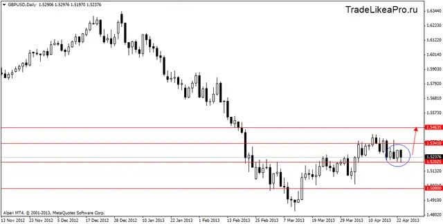 gbpusddaily 24042013
