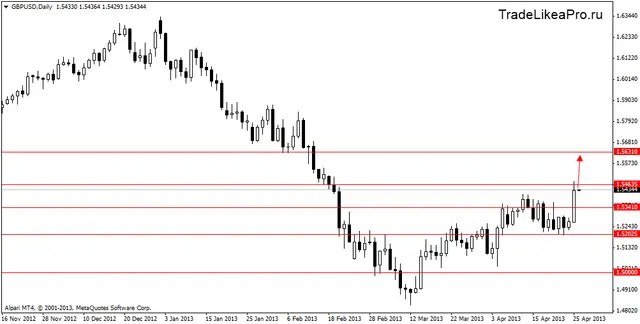 gbpusddaily 26042013