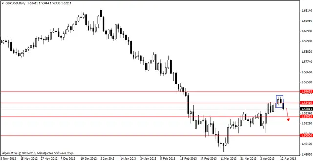 gbpusddaily16042013