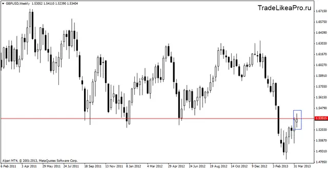 gbpusdweekly15042013