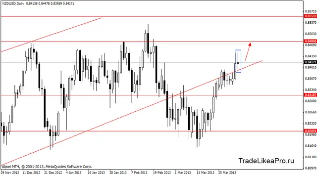 nzdusd 4.04.2013