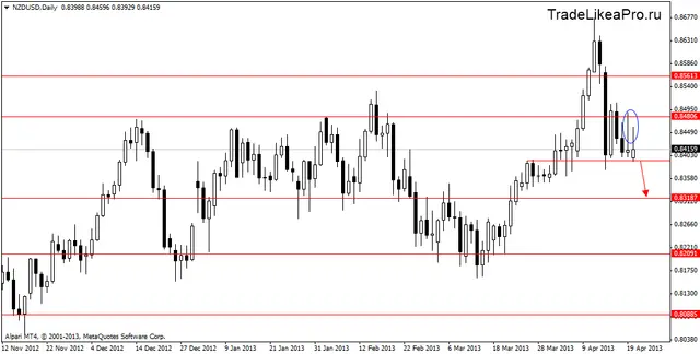 nzdusddaily 23042013