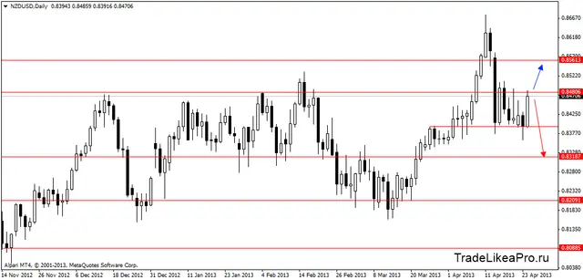 nzdusddaily 2504203