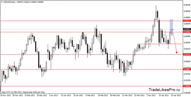 nzdusddaily 2604013