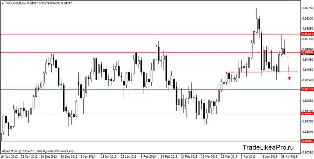 nzdusddaily 29042013