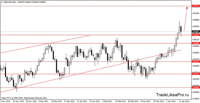 nzdusddaily15042013