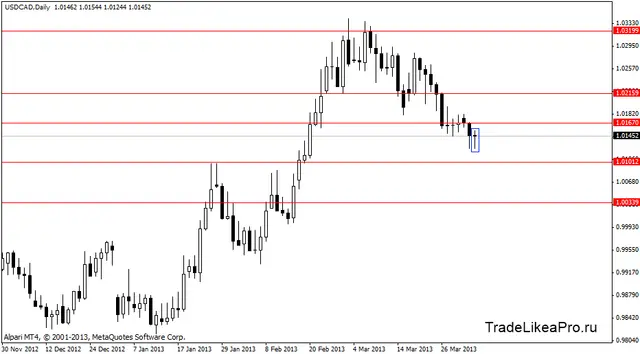 usdcad 4.04.2013