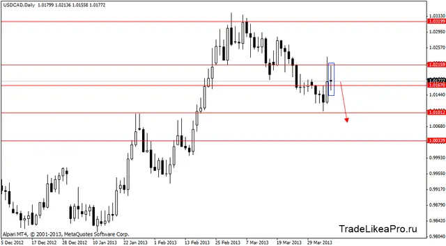 usdcad 9.04.2013