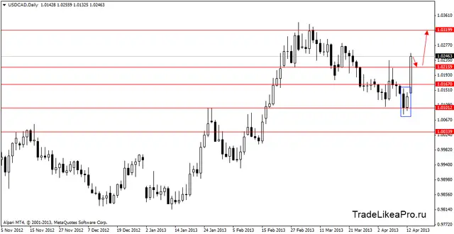 usdcaddaily 16042013