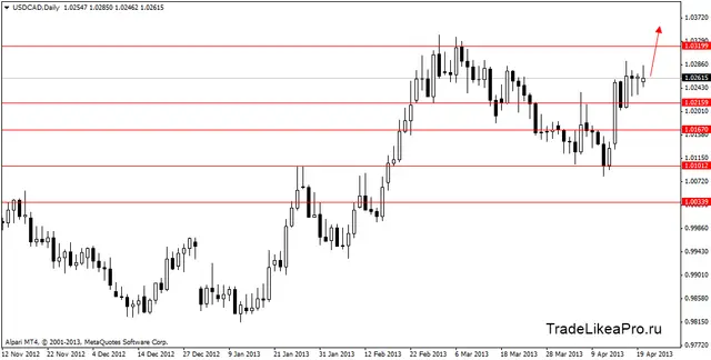 usdcaddaily 23042013