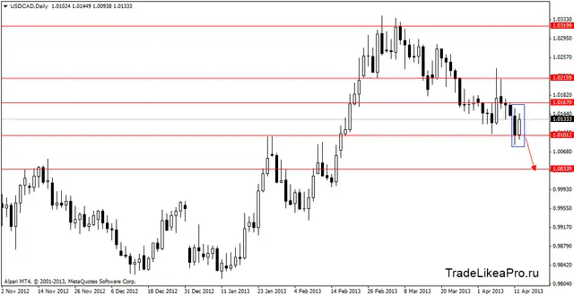 usdcaddaily15042013