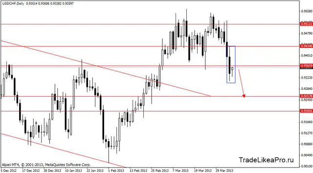 usdchf 9.04.2013