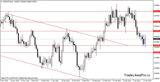 usdchfdaily 16042013