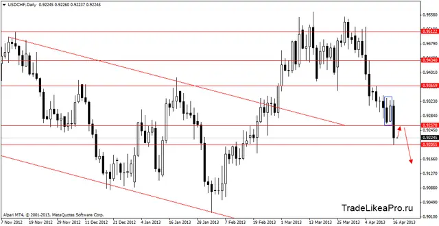 usdchfdaily17042013