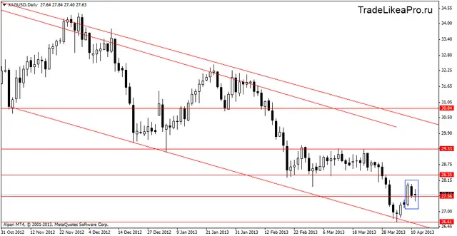 xagusd 12.04.2013