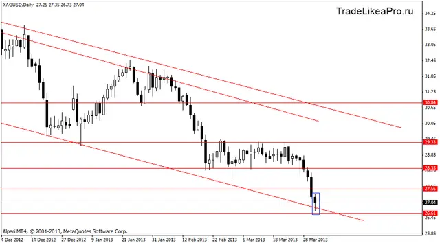 xagusd 4.04.2013