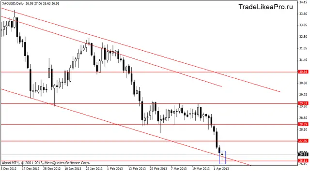 xagusd 5.04.2013
