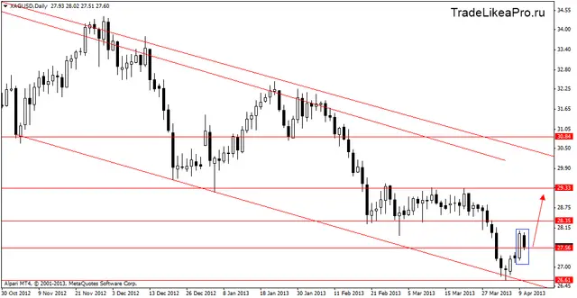 xagusddaily 11042013