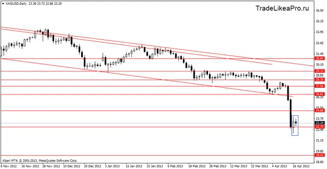 xagusddaily 18042013