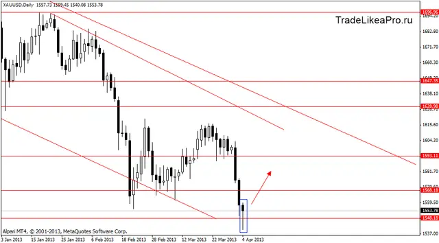 xauusd 5.04.2013