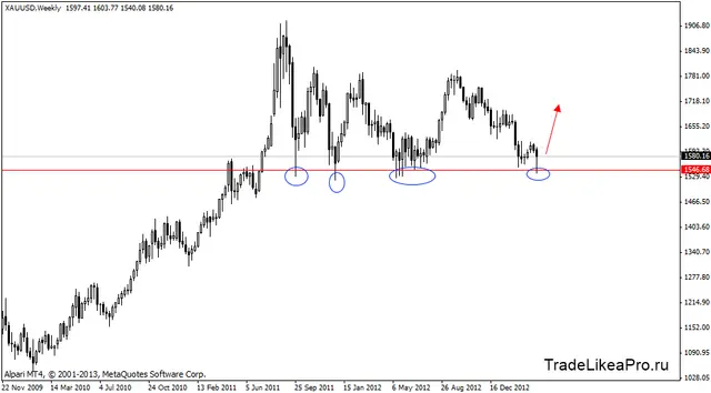xauusd 8.04.2013