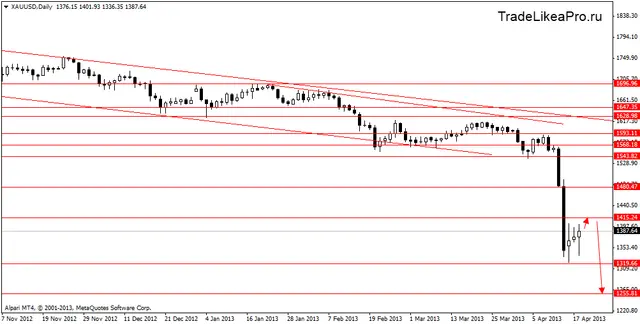 xauusddaily 19042013